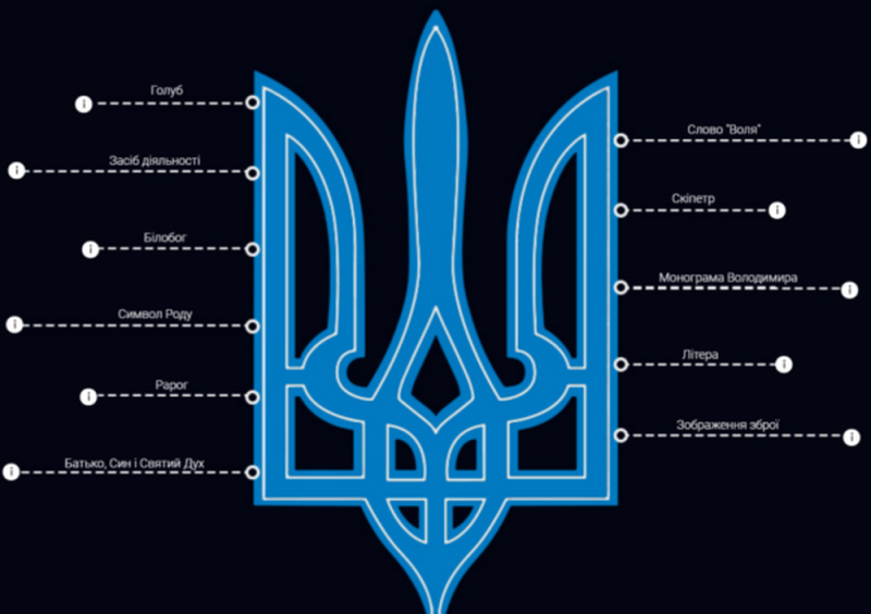 День Державного Герба України: цікаві факти про символ країни